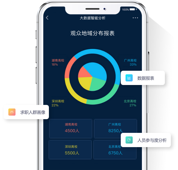 天潤(rùn)智力-大數(shù)據(jù)智能分析，精準(zhǔn)匹配優(yōu)質(zhì)人才